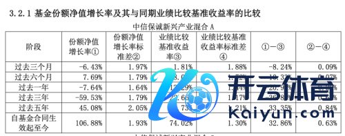 中信保诚新兴产业搀和型证券投资基金2024年年度请问数据